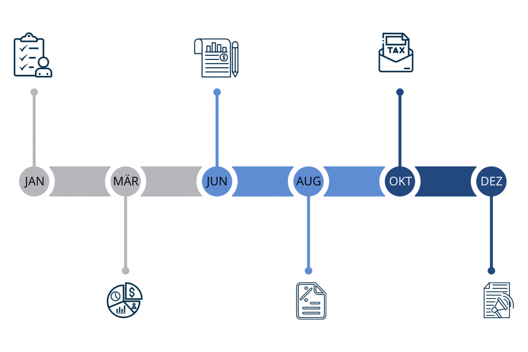Ihr Jahr bei uns mit Zeitstrahl