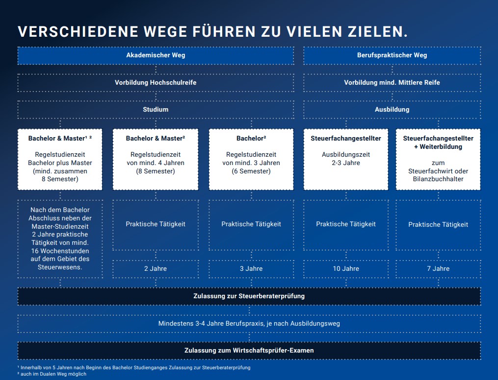 Karrierewege bei RAW-Partner